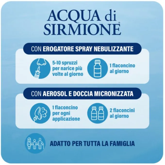 Acqua Di Sirmione 15 Ml
