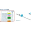 Ago Cannula A 2 Vie Sterile Monouso Venopic Pur Gauge 14X451 Pezzo