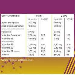 Alanerv On Integratore Antiossidante Neurotrofico 20 Compresse Salute Del Sistema Nervoso