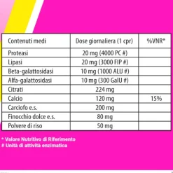 Alfasigma Biochetasi Digestione E Acidità 20 Compresse Masticabili Acidita'