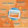 Alfasigma Carnidyn Plus Integratore Energetico Con Carnitina 20 Bustine Tonificanti