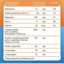 Alfasigma Carnidyn Plus Integratore Energetico Con Carnitina 20 Bustine Tonificanti