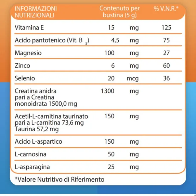 Alfasigma Carnidyn Plus Integratore Energetico Con Carnitina 20 Bustine Tonificanti