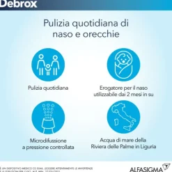 Alfasigma Debrox Spray Isotonico Naso E Orecchie 125 Ml