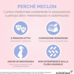 Alfasigma Meclon 10 Ovuli 100 Mg + 500 Mg