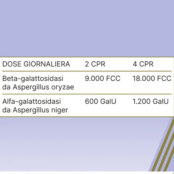 Alfasigma Sinaire Combi Integratore Di Enzimi 30 Compresse Gonfiore