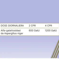 Alfasigma Sinaire Forte 60 Compresse Gonfiore