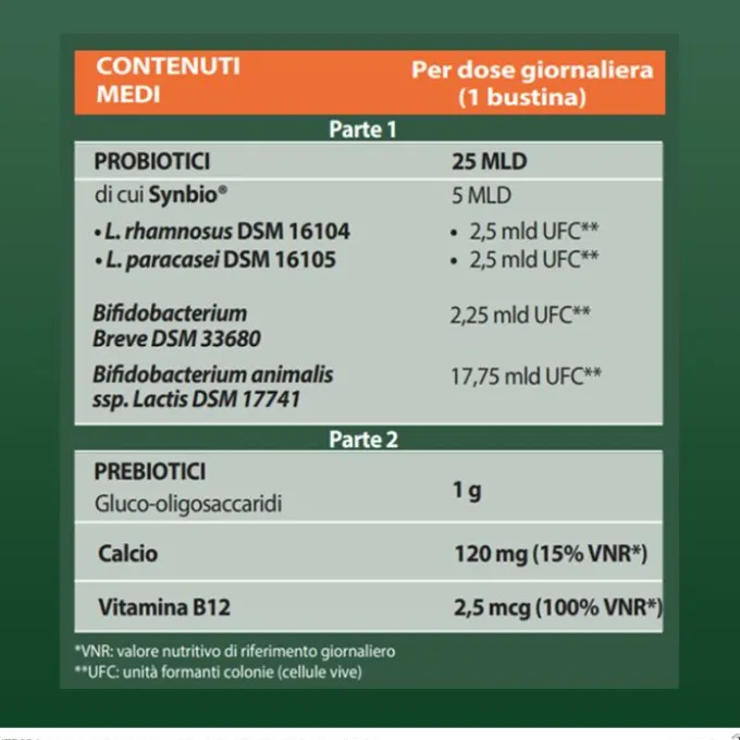 Alfasigma Yovis Rigenera 50+ Integratore Fermenti Lattici 10 Bustine