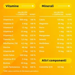 Bayer Supradyn Ricarica Integratore Di Vitamine, Sali Minerali E Coenzima Q10 30Compresse Effervesce