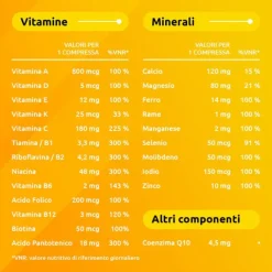 Bayer Supradyn Ricarica Integratore Di Vitamine, Sali Minerali E Coenzima Q10 35 Compresse Rivestite