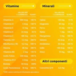 Bayer Supradyn Ricarica Integratore Di Vitamine, Sali Minerali E Coenzima Q10 15 Compresse Effervesc