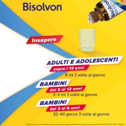 Bisolvon Soluzione Orale 40Ml 2Mg/Ml