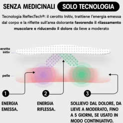 Cerotto Dolore Schiena Initiv 3 Pezzi