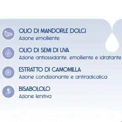 Dermon Detergente Doccia Affine 250 Ml Detersione Pelle Secca