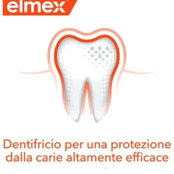 Elmex Protezione Carie Professional Dentifricio 75 Ml