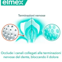Elmex Sensitive Professional Dentifricio Denti Sensibili 75 Ml