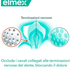Elmex Sensitive Professional Dentifricio Ripara E Previene 75 Ml
