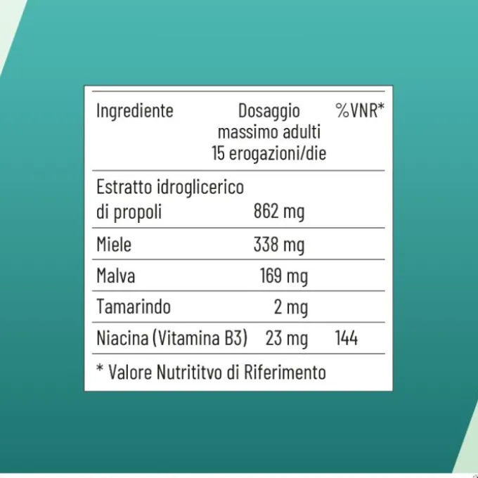 Neoborocillina Propolmiele+ Spray Miele Eucalipto 20 Ml Disinfettanti Bocca E Gola Spray