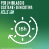 Nicorette 7 Cerotti Transdermici 10 Mg Smettere Di Fumare