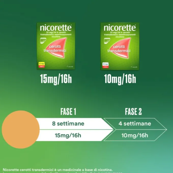Nicorette 7 Cerotti Transdermici 10 Mg Smettere Di Fumare