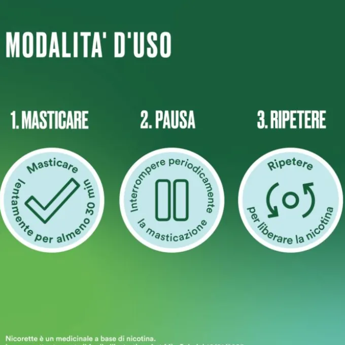 Nicorette 105Gomme Mast 2Mg Me