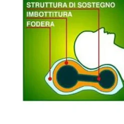 Safte Orione Homecare 1111 Guanciale Ortopedico Cervicale Sottovuoto Strumenti Sanitari