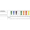 Securmed Securflow Via Sonda Di Ch12 1P Degenza