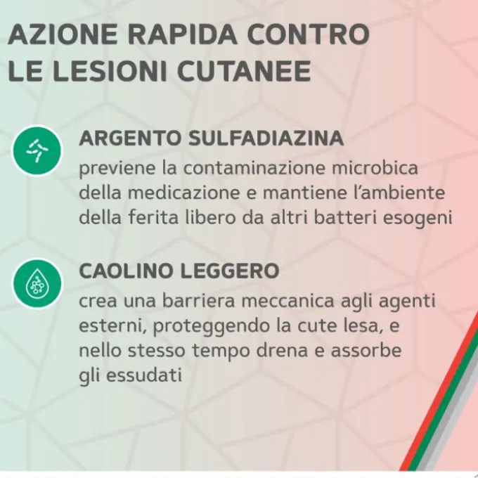 Sofargen Spray Cutaneo Per Ferite Ed Escoriazioni 10G Cicatrizzanti