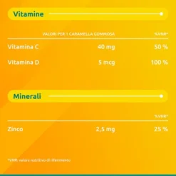 Supradyn Difese Junior Integratore Difese Immunitarie Bambini Con Vitamina C, D E Zinco 25 Caramelle Gommose